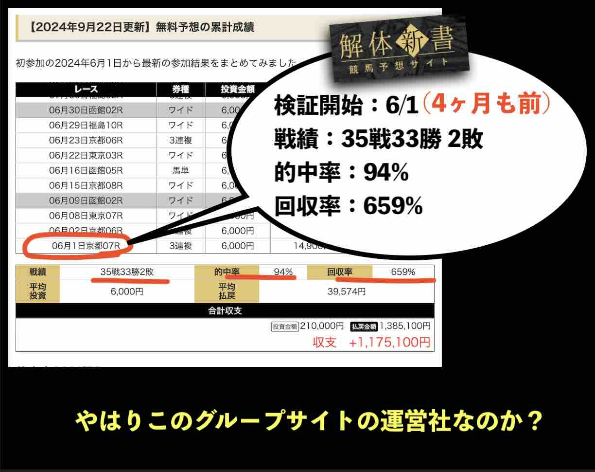 ディバインが運営する集客媒体か?